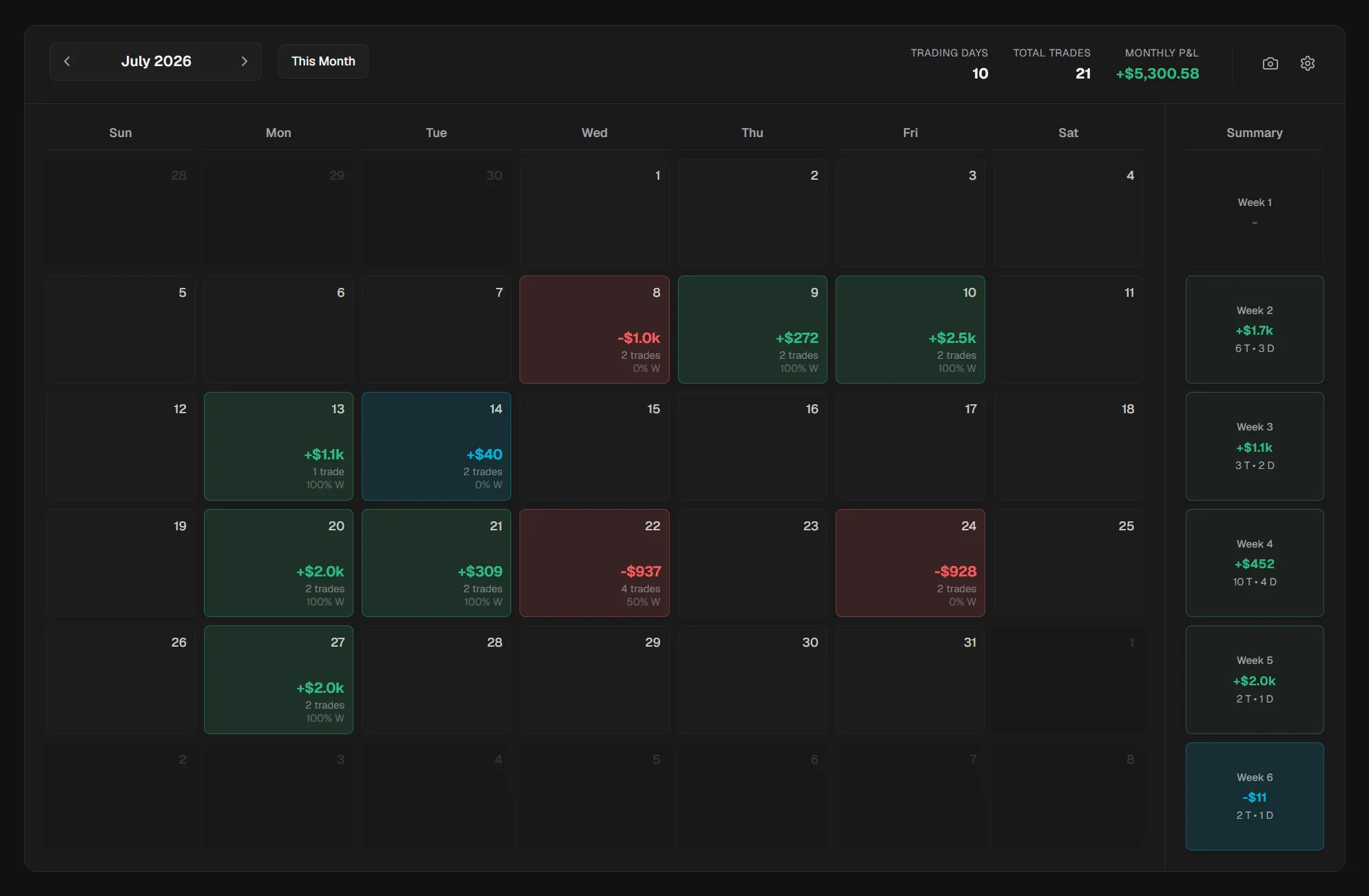 Spot patterns across your trading calendar.