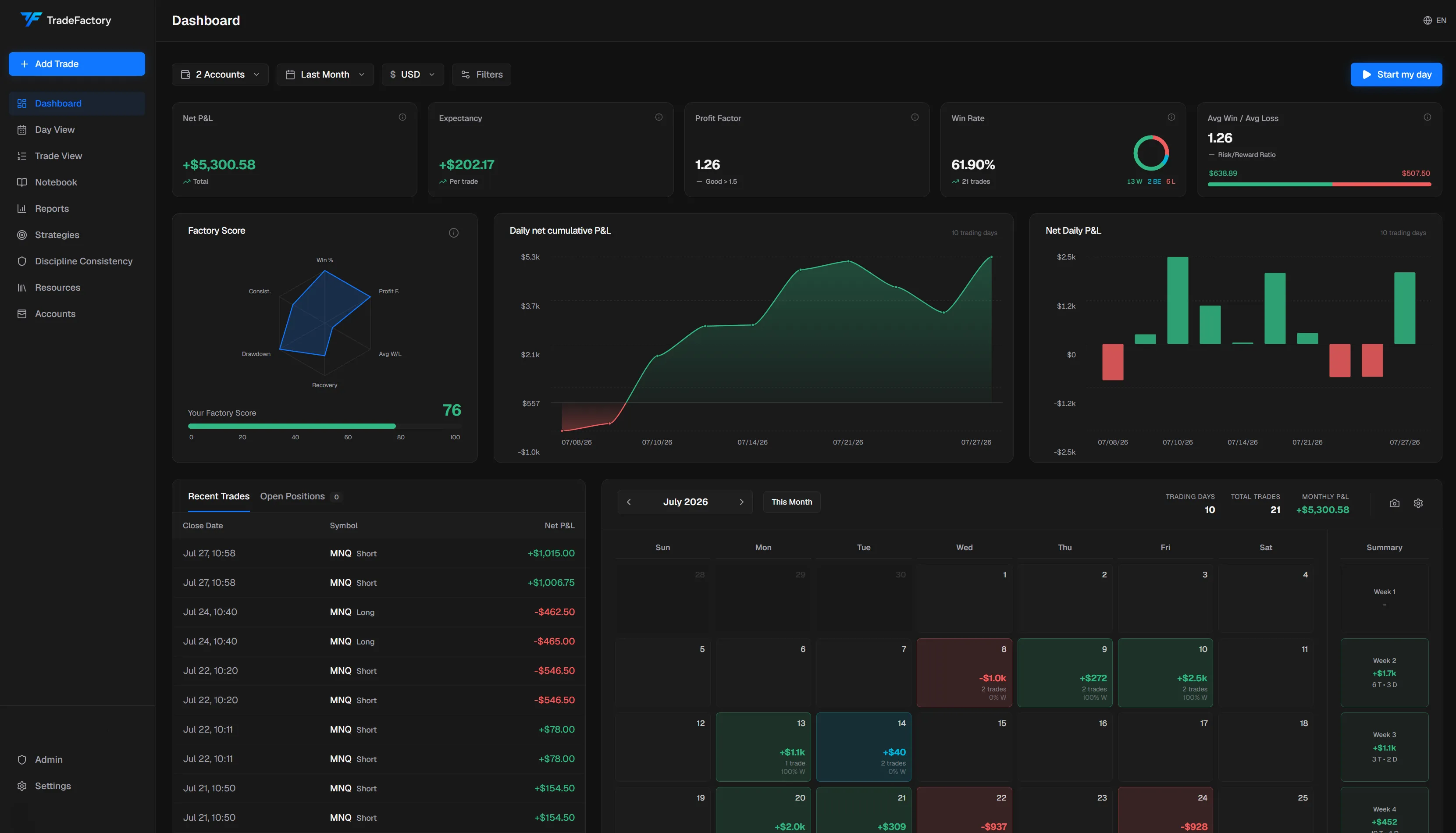 TradeFactory dashboard preview